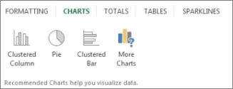 ตัวอย่างเลือกกราฟด้วย Quick Analysis ใน Excel