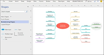 ตัวอย่างแผนภาพระดมความคิดจากเอกสาร Visio 2019